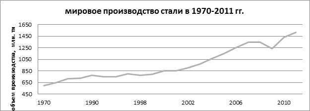     1970-2011